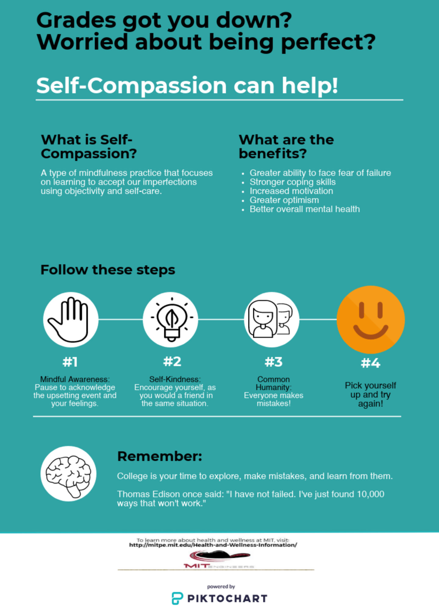 graphic outlining the steps to self compassion